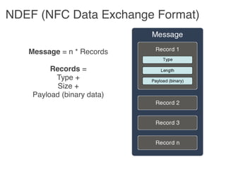 NDEF (NFC Data Exchange Format)


   Message = n * Records

         Records = 
          Type +
           Size + 
    Pa...