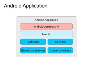 Android Application

                  Android Application

                 AndroidManifest.xml

                        ...