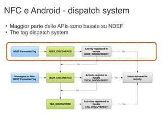 NFC e Android - dispatch system
• Maggior parte delle APIs sono basate su NDEF
• The tag dispatch system
 