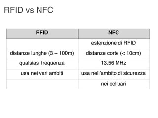 RFID vs NFC

           RFID                          NFC
                                  estenzione di RFID
 distanze l...