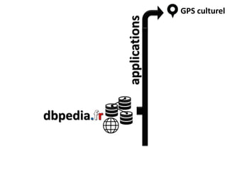 dbpedia
GPS culturel
applications
 