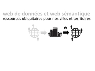 web de données et web sémantique
ressources ubiquitaires pour nos villes et territoires

 