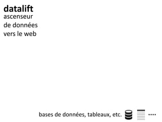 datalift
ascenseur
de données
vers le web
bases de données, tableaux, etc.
 