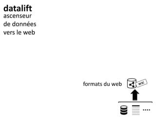 datalift
ascenseur
de données
vers le web
formats du web
 