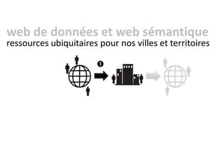 web de données et web sémantique
ressources ubiquitaires pour nos villes et territoires

 