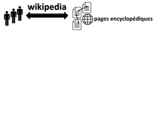 wikipedia
pages encyclopédiques
 