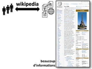 wikipedia
beaucoup
d’informations
 