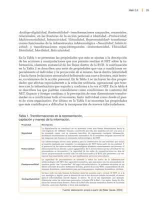 Web 2.0   29




Análogo-digitalidad, Rastreabilidad– transformaciones corporales, sensoriales,
relacionales, en las fronteras de la acción personal e identidad –Protesicidad,
Multisensorialidad, Interactividad, Virtualidad, Representalidad– transforma-
ciones funcionales de la infraestrucutra infotecnológica –Neuralidad, Intelecti-
vidad– y transformaciones espaciotemporales –Instantaneidad, Ubicuidad,
Distalidad, Movilidad, Reticularidad.

En la Tabla 1 se presentan las propiedades que más se ajustan a la descripción
de las acciones y manipulaciones que nos permite realizar el NET sobre la in-
formación, elemento sustancial de los flujos dentro de la RUD. A continuación
en la Tabla 2 se describen una serie de propiedades que van a condicionar es-
pecialmente al individuo y la proyección de sí mismo, hacia dentro (identidad)
y hacia fuera (relaciones sensoriales) definiendo una nueva frontera, más borro-
sa, en términos de la acción personal. En la Tabla 3 se incluyen las dos propie-
dades que afectan especialmente a la relación utilitaria, operacional que tene-
mos con la infoestructura que soporta y conforma a la vez el NET. En la tabla 4
se describen las que podrían considerarse como condiciones de contorno del
NET. Espacio y tiempo cambian; y la percepción de esas dimensiones transfor-
madas va a condicionar todo el escenario, tanto individual como desde el pun-
to de vista organizativo. Por último en la Tabla 5 se muestran las propiedades
que más contribuyen a dificultar la incorporación de nuevos infociudadanos.


Tabla 1. Transformaciones en la representación,
captación y manejo de la información.
 Propiedad            Descripción
                      La digitalización se constituyó en su momento como una fuerza determinante hacia la
                      convergencia. El “alfabeto” binario, constituido por sólo dos símbolos (el cero y el uno) se
 Digitalidad          ha mostrado capaz, con su aparente sencillez, de representar cualquier información,
                      facilitando enormemente su tratamiento automático. Es el verdadero lenguaje universal de
                      las máquinas que forman el entramado infotecnológico del NET.
                      Las infotecnologías sirven como palanca para la construcción de una realidad, que nunca
                      se muestra realizada por completo. La emergencia del NET forma parte de esa realidad. Y
                      el potencial de las innovaciones infotecnológicas alimenta continuamente ese proceso: el
 Potencialidad        almacenamiento se abarata a pasos agigantados, de la misma forma que la velocidad de los
                      procesadores se incrementa y la capacidad de las redes de comunicaciones no deja de
                      crecer, proporcionando accesos cada vez más funcionales a la RUD, que prometen, a su vez,
                      nuevas funcionalidades sobre las que implementar servicios innovadores.
                      La capacidad de procesamiento se extiende a todos los nodos de la infraestructura
                      infotecnológica del NET. Esa capacidad sustantiva, que asociamos con los procesadores de
 Omniprocesalidad     nuestros pecés –las “cucarachas” del argot microelectrónico– la podemos encontrar en un
                      úmero creciente de nodos: (teléfonos) móviles, puntos de acceso WiFi, conmutadores de red,
                      sensores domóticos, controladores para servomecanismos, implantes biomédicos, etcétera.
                      Se hace cada vez más borrosa la frontera entre los mundos real y virtual. El NET es, a la
                      vez, analógico y digital, pues el tránsito de uno a otro dominio resulta inconsútil, al menos
                      para el infociudadano nacido digital, el nativo. Ya no es tan importante, por ejemplo,
 Análogodigitalidad
                      diferenciar entre las relaciones personales virtuales EN la Red y las reales, fuera de ella;
                      ahora las interacciones dentro y fuera de la Red sólo marcan momentos dentro de la misma
                      relación, unos más digitales y otros más analógicos.

                                             Fuente: elaboración propia a partir de [Sáez Vacas, 2004]
 