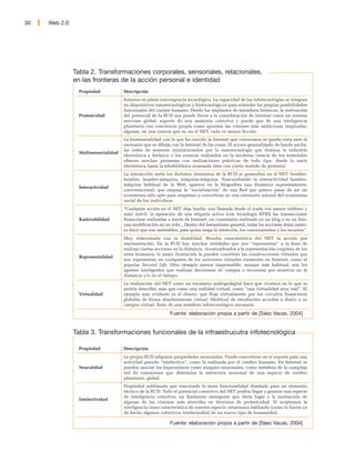 30   Web 2.0




               Tabla 2. Transformaciones corporales, sensoriales, relacionales,
               en las fronteras de la acción personal e identidad
                Propiedad            Descripción
                                     Estamos en plena convergencia tecnológica. La capacidad de las infotecnologías se integran
                                     en dispositivos nanotecnológicos y biotecnológicos para extender las propias posibilidades
                                     funcionales del cuerpo humano. Desde los implantes de miembros biónicos, la realización
                Protesicidad         del potencial de la RUD nos puede llevar a la consideración de Internet como un sistema
                                     nervioso global, soporte de una memoria colectiva y puede que de una inteligencia
                                     planetaria con conciencia propia como apuntan las visiones más ambiciosas inspiradas,
                                     algunas, en una ciencia que es, en el NET, cada ve menos ficción.
                                     La bisensorialidad con la que ha crecido la Internet que conocemos se queda corta ante el
                                     escenario que se dibuja con la Internet de las cosas. El acceso generalizado de banda ancha,
                                     las redes de sensores miniaturizados por la nanotecnología que domina la industria
                Multisensorialidad
                                     electrónica y fotónica o los avances realizados en la moderna ciencia de los materiales
                                     ofrecen muchas promesas con realizaciones prácticas de todo tipo, desde la nariz
                                     electrónica hasta la teledildónica avanzada (ésta con cierto sentido de prótesis).
                                     La interacción entre los distintos elementos de la RUD se generaliza en el NET: hombre-
                                     hombre, hombre-máquina, máquina-máquina. Trascendiendo la interactividad hombre-
                                     máquina habitual de la Web, aparece en la blogosfera una dinámica supuestamente,
                Interactividad
                                     conversacional, que empuja la “socialización” de una Red que parece pasar de ser un
                                     ecosistema sólo apto para empresas a convertirse en una extensión natural del ecosistema
                                     social de los individuos.
                                     “Cualquier acción en el NET deja huella: una llamada desde el (cada vez menos teléfono y
                                     más) móvil, la operación de una etiqueta activa (con tecnología RFID) las transacciones
                Rastreabilidad       financieras realizadas a través de Internet, un comentario realizado en un blog o en un foro,
                                     una modificación en un wiki... Dentro del hermetismo general, todas las acciones dejan rastro,
                                     es decir que son rastreables, para quien tenga la intención, los conocimientos y los recursos”.
                                     Muy relacionada con la distalidad. Resulta característica del NET la acción por
                                     representación. En la RUD hay muchas entidades que nos “representan” a la hora de
                                     realizar ciertas acciones en la distancia. Acostumbrados a la representación corpórea de los
                                     seres humanos, la mejor ilustración la pueden constituir las construcciones virtuales que
                Representalidad
                                     nos representan en cualquiera de los universos virtuales existentes en Internet, como el
                                     popular Second Life. Otro ejemplo menos inaprensible, aunque más habitual, son los
                                     agentes inteligentes que realizan decisiones de compra o inversión por nosotros en la
                                     distancia y/o en el tiempo.
                                     La realización del NET como un escenario análogodigital hace que vivamos en lo que se
                                     podría describir, más que como una realidad virtual, como “una virtualidad muy real”. El
                Virtualidad          ejemplo más evidente es el dinero, que fluje virtualmente por los circuitos financieros
                                     globales de forma absolutamente virtual. Multitud de estudiantes acceden a diario a su
                                     campus virtual, fruto de una metáfora infotecnológica necesaria.

                                                            Fuente: elaboración propia a partir de [Sáez Vacas, 2004]


               Tabla 3. Transformaciones funcionales de la infraestrucutra infotecnológica

                Propiedad            Descripción
                                     La propia RUD adquiere propiedades neuronales. Puede convertirse en el soporte para una
                                     actividad pseudo “intelectiva”, como la realizada por el cerebro humano. En Internet se
                Neuralidad           pueden asociar los hiperenlaces como sinapsis neuronales, como metáfora de la compleja
                                     red de conexiones que determina la estructura neuronal de una especie de cerebro
                                     planetario, global.
                                     Propiedad sublimada que trasciende la mera funcionalidad diseñada para un elemento
                                     técnico de la RUD. Todo el potencial conectivo del NET podría llegar a generar una especie
                                     de inteligencia colectiva: un fenómeno emergente que daría lugar a la realización de
                Intelectividad
                                     algunas de las visiones más atrevidas en términos de protesicidad. Si aceptamos la
                                     inteligencia como característica de nuestra especie, estaríamos hablando (como lo hacen ya
                                     de hecho algunos colectivos intelectuales) de un nuevo tipo de humanidad.

                                                            Fuente: elaboración propia a partir de [Sáez Vacas, 2004]
 
