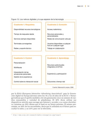 Web 2.0   51




Figura 15. Los nativos digitales y lo que esperan de la tecnología

      Cuadrante 1. Requisitos                 Cuadrante 2. Conexión

      Disponibilidad recursos tecnológicos    Acceso inalámbrico

      Tiempo de respuesta rápida              Recursos personales y
                                              personalizados
      Servicios siempre disponibles           Redes de comunicación ubicuas

      Terminales convergentes                 Usuarios disponibles a cualquier
                                              hora en cualquier lugar
      Redes y soporte técnico                 Trabajo en colaboración




      Cuadrante 3. Control                    Cuadrante 4. Aprendizaje

      Personalización
                                              Recursos audiovisuales
      Multifaceta                             integrados on/off line


      Interpretación de las
      actuaciones personales                  Experiencia y participación
      Gestión de la experiencia

      Control sobre la interacción social     Soluciones a tiempo real


                                                     Fuente: Elaboración propia, 2006



por la EIAA (European Interactive Advertising Association)41 para la Genera-
ción digital en Europa (jóvenes entre los 16 y los 24 años de la EU15 + Norue-
ga) indican que el apetito mediático de esta generación crece en número de me-
dios consumidos y variedad de plataformas. El 38% dicen utilizar sus
dispositivos móviles para navegar por Internet y acceder a su correo electróni-
co; mientras un 39% afirma que lo hará en un futuro próximo. El mismo por-
centaje, un 38% de los encuestados, decía que lo utilizaría en el futuro para es-
cuchar la radio; y un 25% para ver la televisión.


41
     http://www.eiaa.net/research/media-consumption.asp?lang=6
 