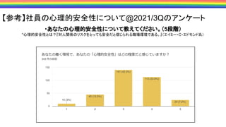【参考】社員の心理的安全性について@2021/3Qのアンケート
・あなたの心理的安全性について教えてください。（5段階）
*心理的安全性とは？『対人関係のリスクをとっても安全だと信じられる職場環境である。』（エイミー・C・エドモンド氏）
 