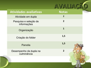 AVALIAÇÃO
Atividades avaliativas     Notas
   Atividade em dupla        2

  Pesquisa e seleção de      2
      informações
                             1
      Organização

                            1,5
    Criação do folder

                            1,5
        Parodia

Desempenho da dupla na       2
     culminância
 