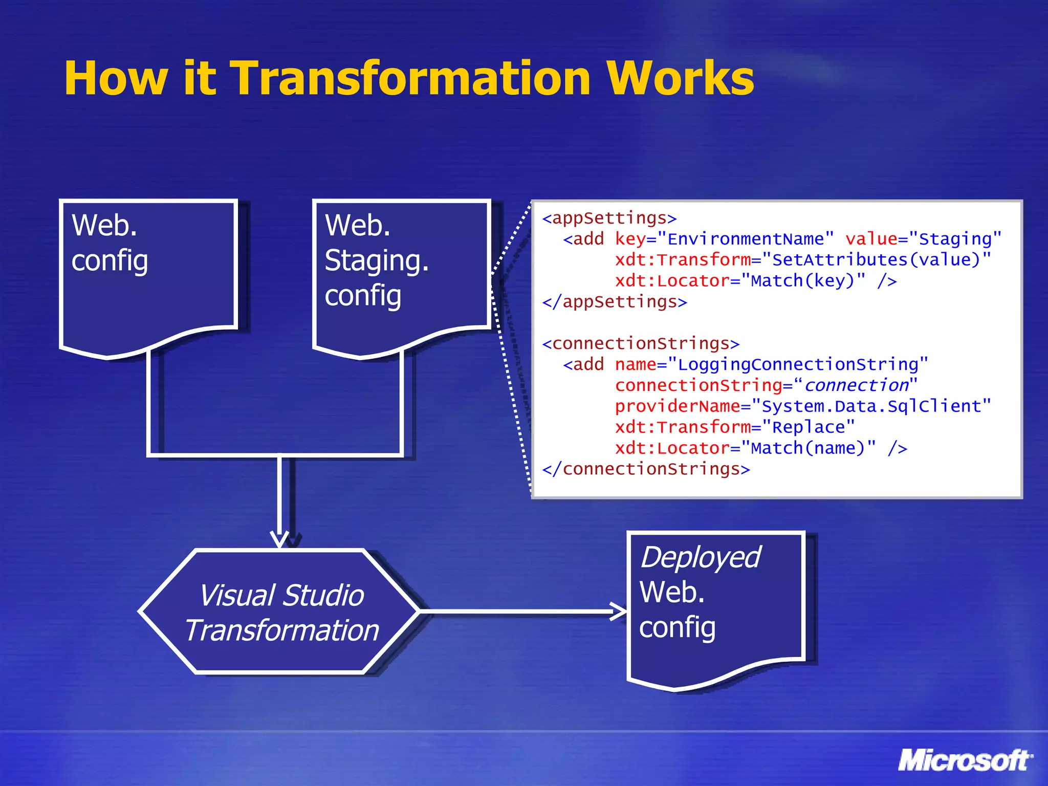 How it Transformation Works Web. config Web. Staging. config Visual Studio Transformation Deployed Web. config < appSettings > < add   key =&quot;EnvironmentName&quot;  value =&quot;Staging&quot;  xdt:Transform =&quot;SetAttributes(value)&quot;  xdt:Locator =&quot;Match(key)&quot; /> </ appSettings > < connectionStrings > < add   name =&quot;LoggingConnectionString&quot;  connectionString =“ connection &quot;  providerName =&quot;System.Data.SqlClient&quot;  xdt:Transform =&quot;Replace&quot;  xdt:Locator =&quot;Match(name)&quot; /> </ connectionStrings > 