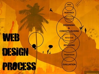 BRIEF



             RESEARCH

               REFERENCE




            DESIGNING
                &
          CONCEPTUALISING


Web           REFLECTION



             REVISIONS


Design       PRESENTATION




process     EVALUATION
 