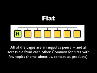 Flat



  All of the pages are arranged as peers – and all
accessible from each other. Common for sites with
 few topics (home, about us, contact us, products).
 