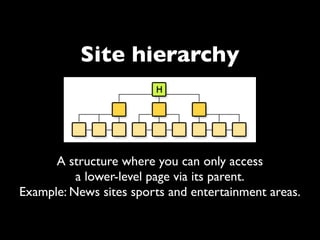 Site hierarchy



      A structure where you can only access
          a lower-level page via its parent.
Example: News sites sports and entertainment areas.
 