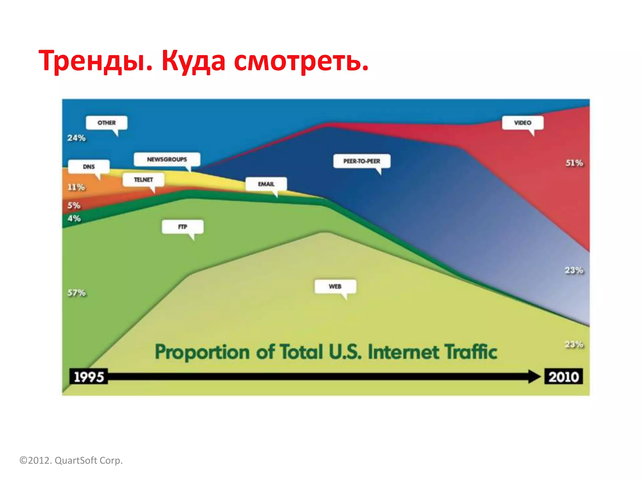 Тренды. Куда смотреть.




©2012. QuartSoft Corp.
 
