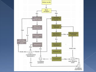 Web design - Usabilidade - IFBA