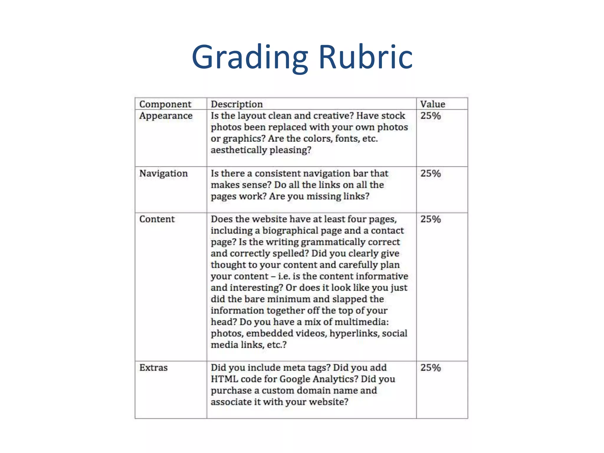 Grading Rubric
 