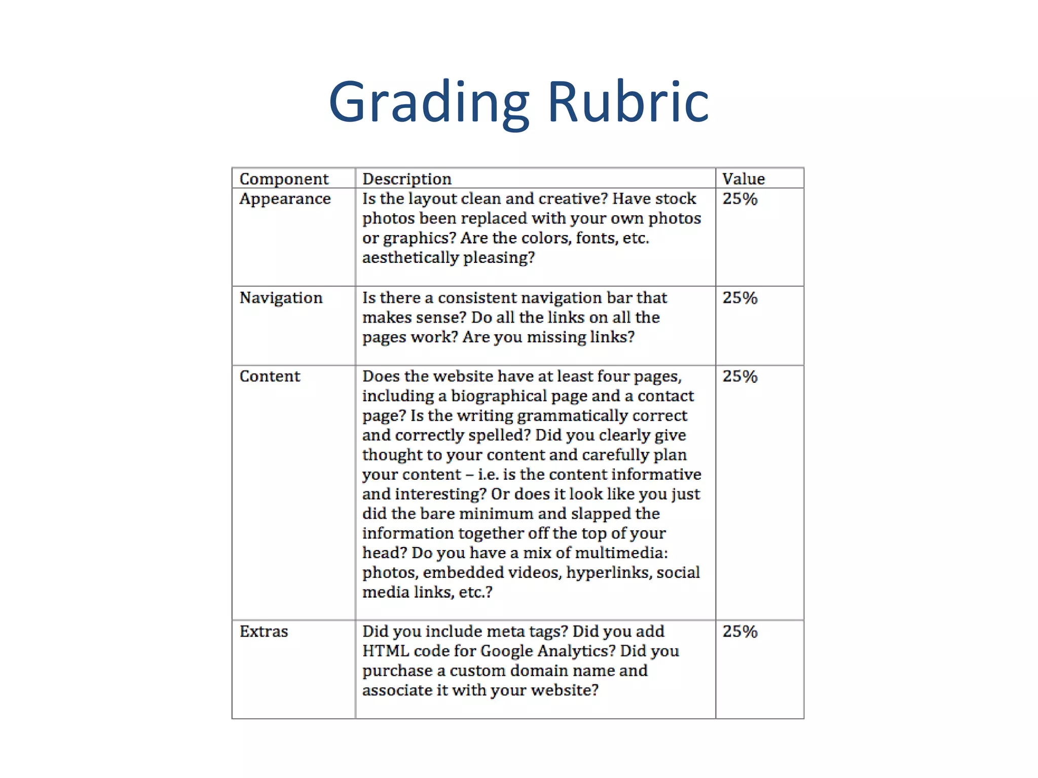Grading Rubric 
 
