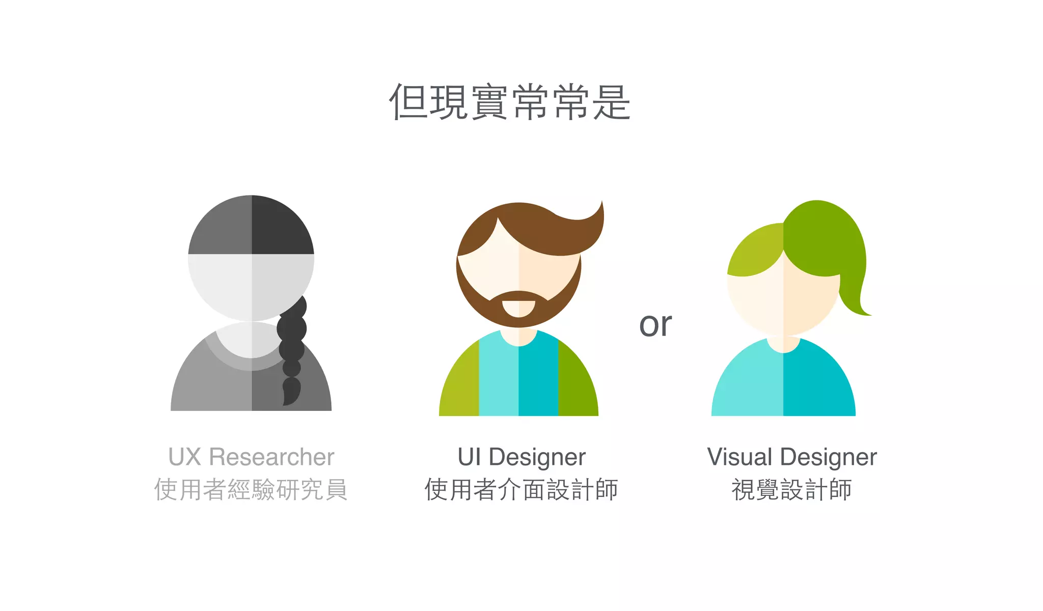 UI Designer!
使⽤用者介⾯面設計師
Visual Designer!
視覺設計師
UX Researcher!
使⽤用者經驗研究員
or
但現實常常是
 