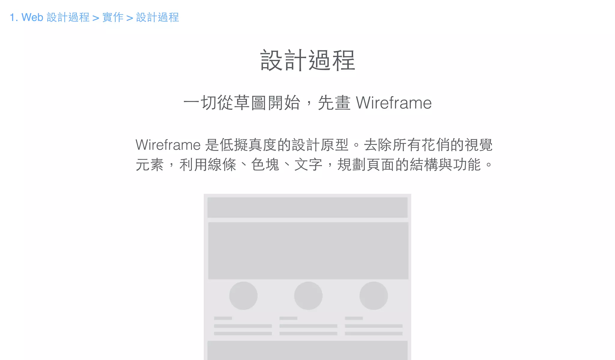 設計過程
1. Web 設計過程 > 實作 > 設計過程
⼀一切從草圖開始，先畫 Wireframe
Wireframe 是低擬真度的設計原型。去除所有花俏的視覺
元素，利⽤用線條、⾊色塊、⽂文字，規劃⾴頁⾯面的結構與功能。
 