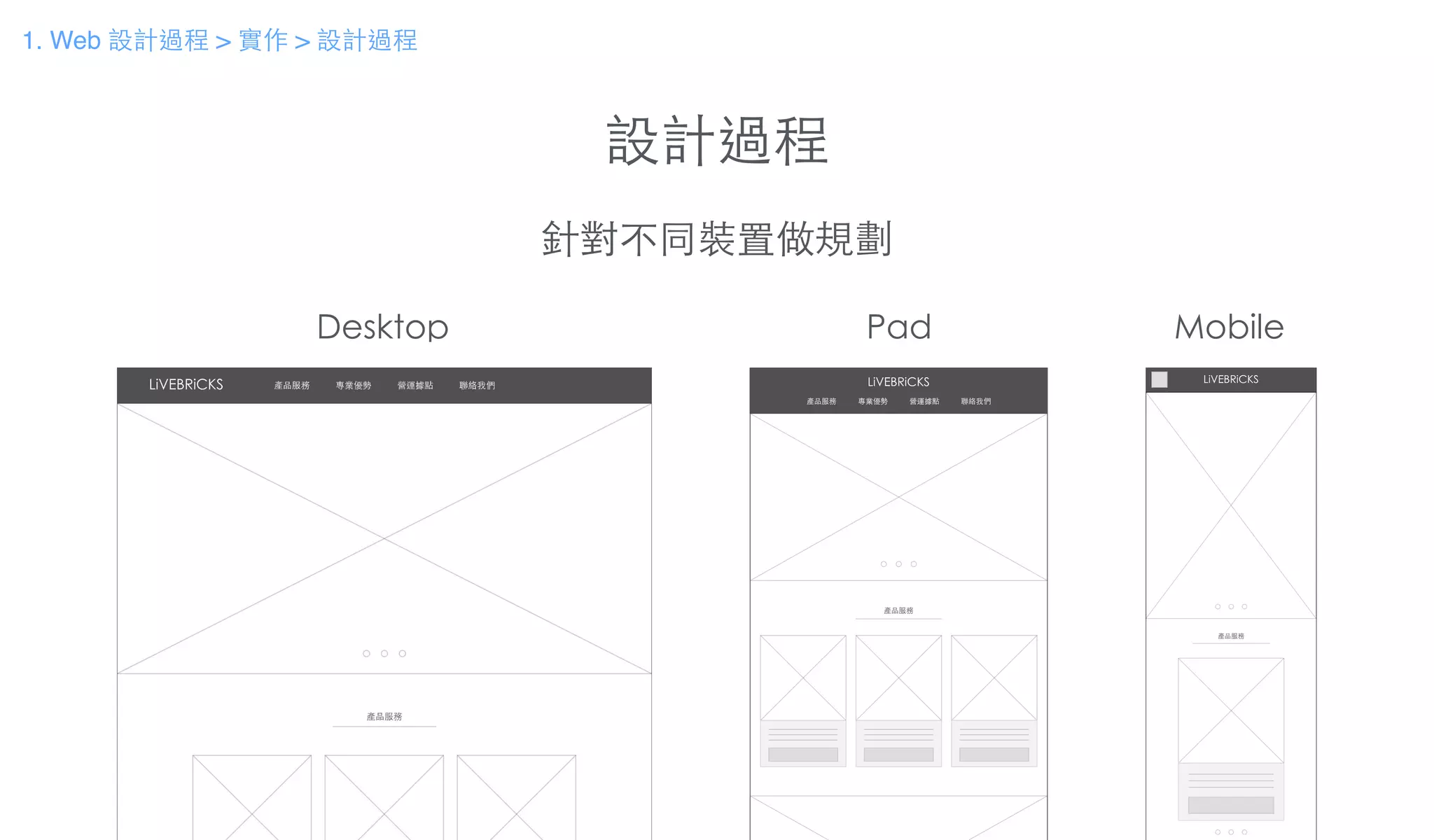 設計過程
針對不同裝置做規劃
Desktop Pad Mobile
1. Web 設計過程 > 實作 > 設計過程
 