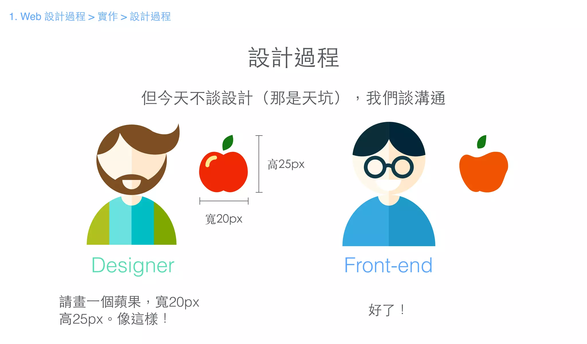 設計過程
但今天不談設計（那是天坑），我們談溝通
請畫⼀一個蘋果，寬20px
⾼高25px。像這樣！
Designer Front-end
好了！
寬20px
⾼高25px
1. Web 設計過程 > 實作 > 設計過程
 