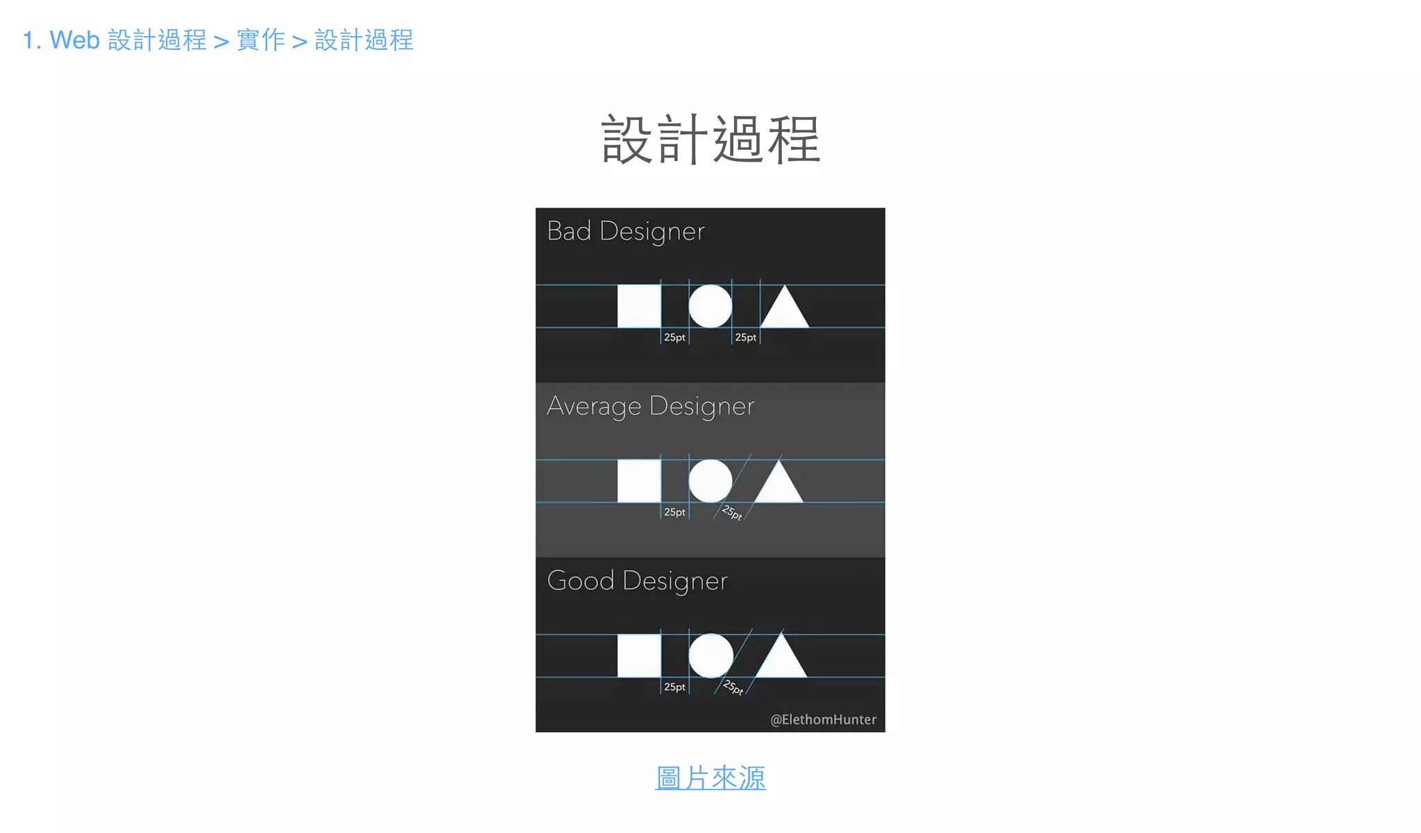 設計過程
圖⽚片來源
1. Web 設計過程 > 實作 > 設計過程
 