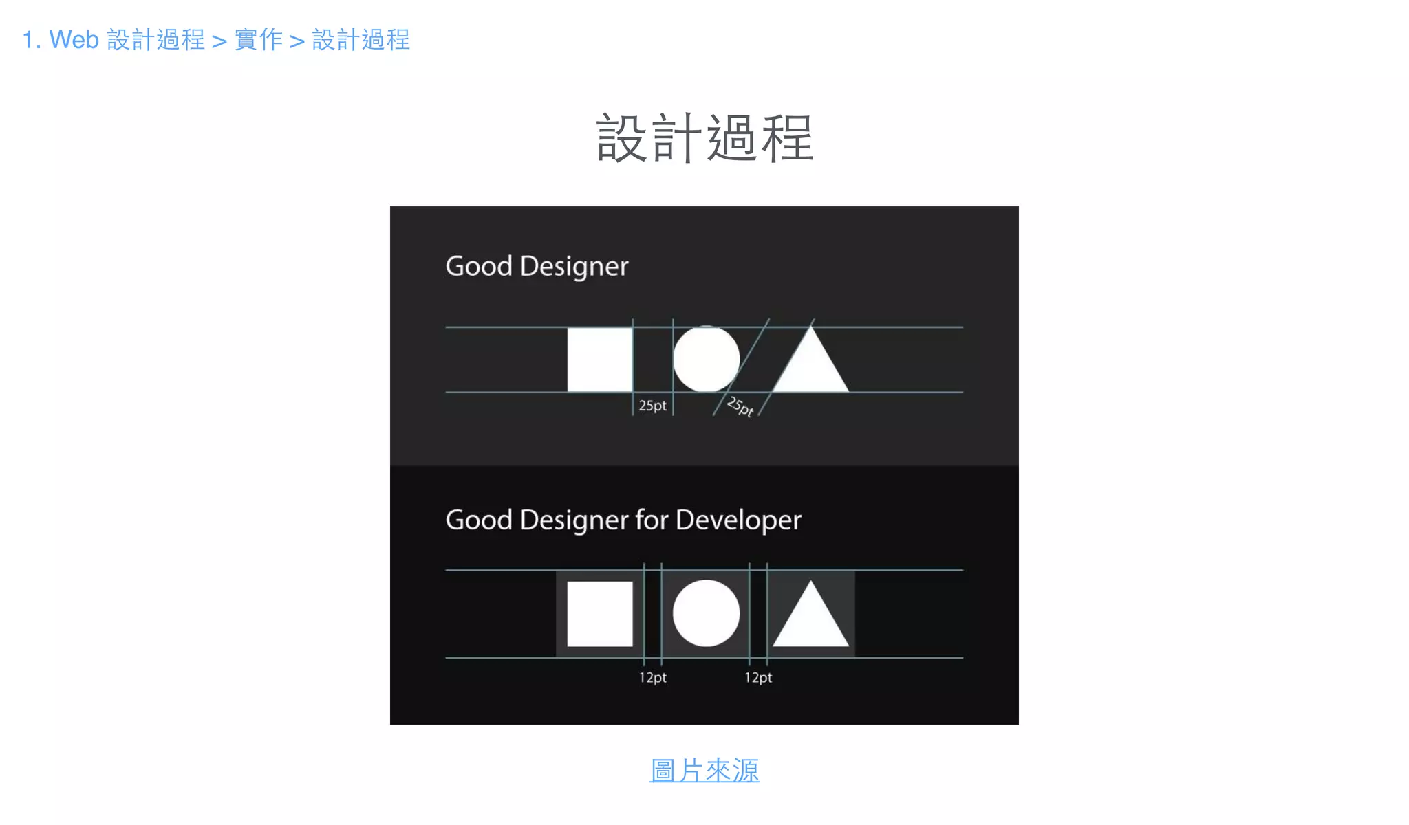 設計過程
圖⽚片來源
1. Web 設計過程 > 實作 > 設計過程
 