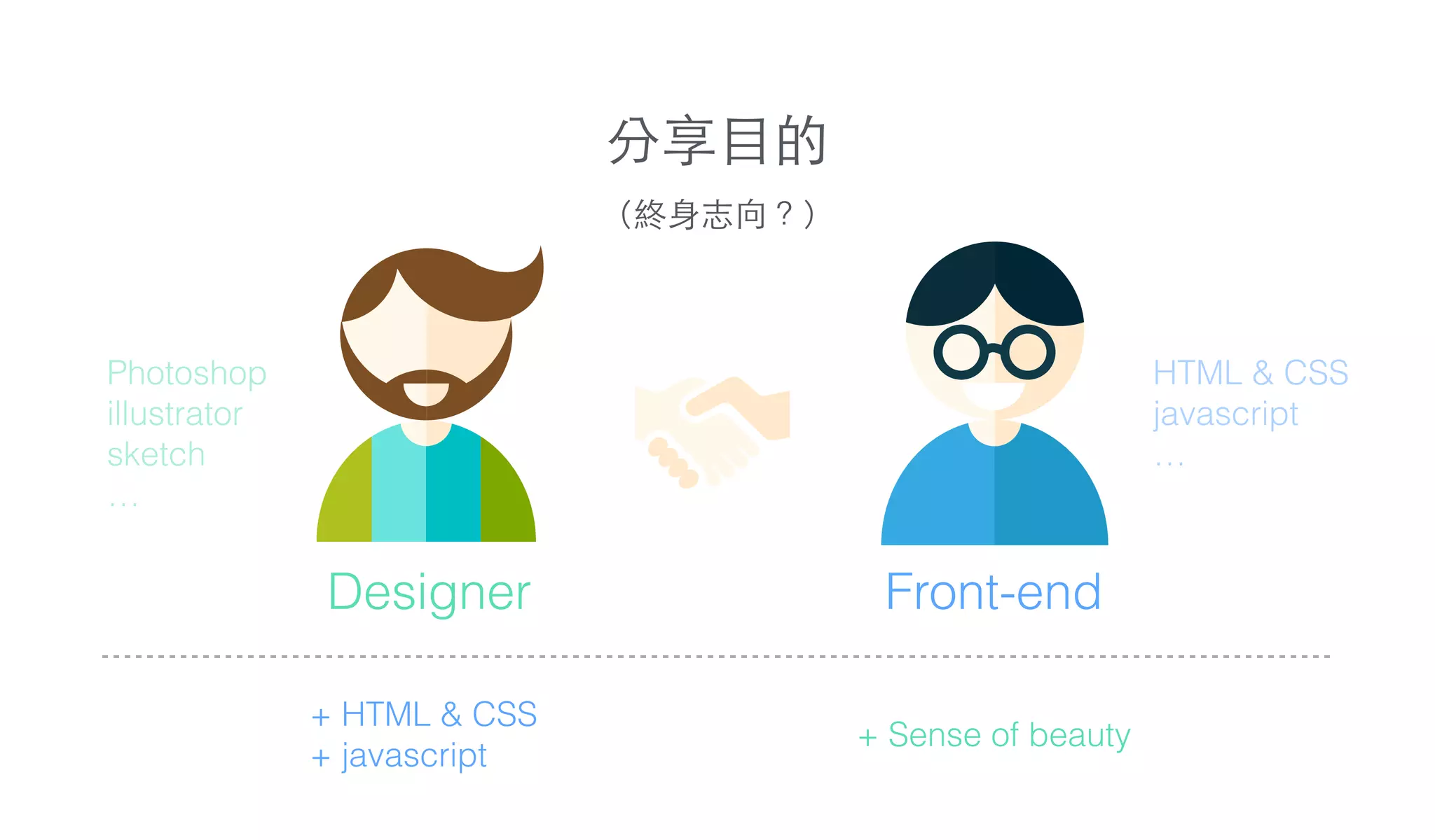 分享⺫⽬目的!
（終⾝身志向？）
+ HTML & CSS
+ javascript
Photoshop
illustrator
sketch
…
HTML & CSS
javascript
…
Designer Front-end
+ Sense of beauty
 
