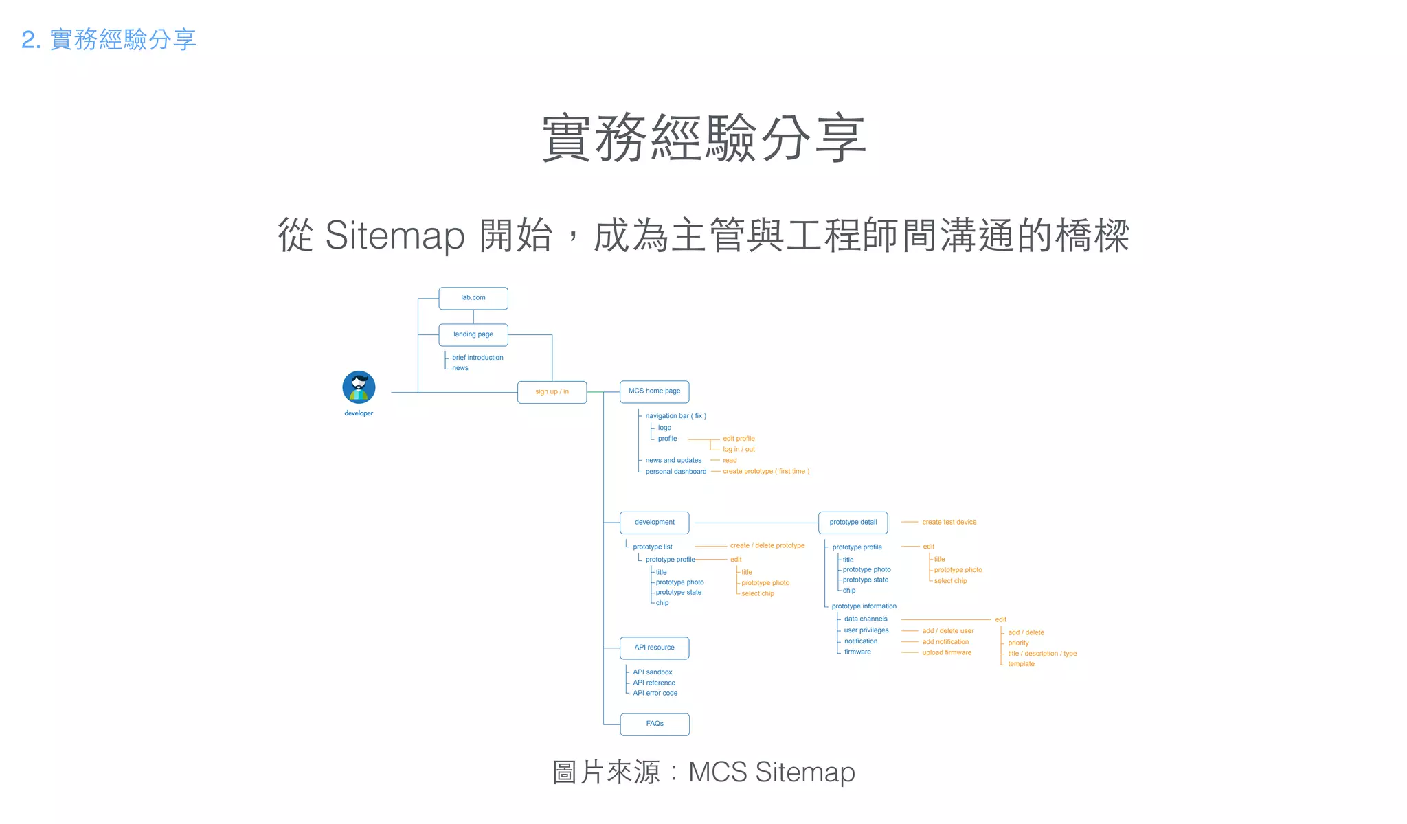 實務經驗分享
2. 實務經驗分享
從 Sitemap 開始，成為主管與⼯工程師間溝通的橋樑
MCS home page
news and updates
personal dashboard
navigation bar ( fix )
profile
logo
lab.com
landing page
brief introduction
news
sign up / in
FAQs
API resource
API sandbox
API reference
API error code
prototype detail
user privileges
notification
firmware
data channels
prototype information
edit
add / delete
priority
title / description / type
template
prototype profile
prototype photo
prototype state
chip
title
create test device
prototype list
prototype profile
prototype photo
prototype state
chip
title
development
log in / out
edit profile
read
create prototype ( first time )
add / delete user
add notification
upload firmware
edit
prototype photo
select chip
title
create / delete prototype edit
prototype photo
select chip
title
圖⽚片來源：MCS Sitemap
 