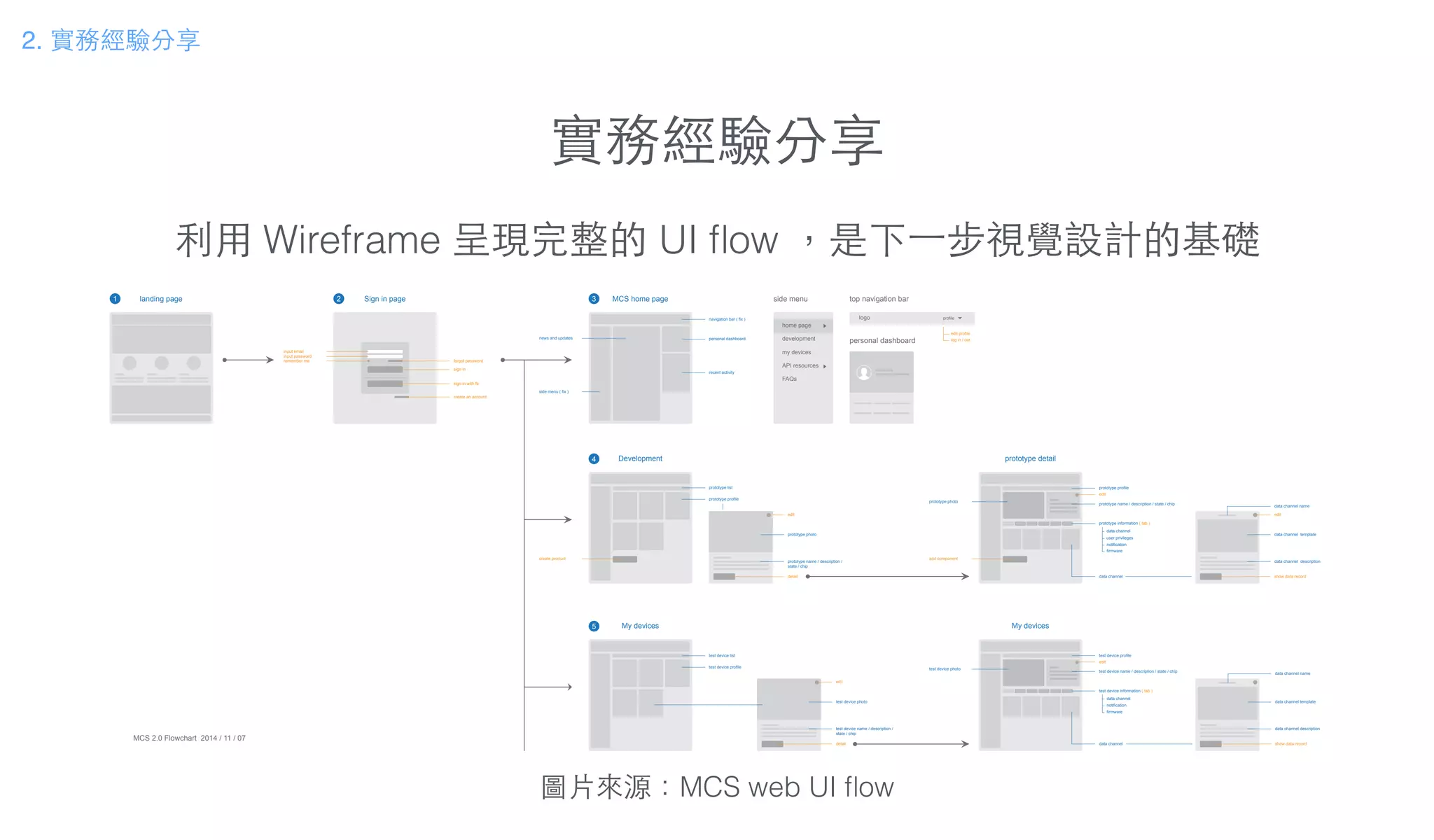 實務經驗分享
利⽤用 Wireframe 呈現完整的 UI ﬂow ，是下⼀一步視覺設計的基礎
圖⽚片來源：MCS web UI ﬂow
MCS 2.0 Flowchart 2014 / 11 / 07
Sign in page
sign in
forgot password
sign in with fb
create an account
input email
input password
remember me
Development
create product
prototype photo
edit
prototype name / description /
state / chip
detail
prototype profile
prototype list
prototype detail
edit
prototype photo
prototype profile
prototype name / description / state / chip
data channel
user privileges
notification
firmware
data channel
prototype information ( tab )
add component
data channel template
edit
data channel description
show data record
data channel name
test device photo
edit
test device name / description /
state / chip
detail
My devices
test device profile
test device list
My devices
edit
test device photo
test device profile
test device name / description / state / chip
data channel
notification
firmware
data channel
test device information ( tab )
data channel template
data channel description
show data record
data channel name
MCS home page
navigation bar ( fix )
personal dashboardnews and updates
side menu ( fix )
recent activity
top navigation bar
logo profile
log in / out
edit profile
side menu
home page
development
my devices
API resources
FAQs
personal dashboard
landing page1 2 3
4
5
2. 實務經驗分享
 