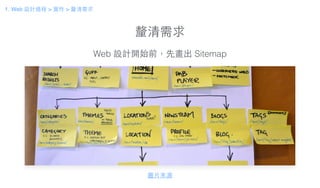 釐清需求
Web 設計開始前，先畫出 Sitemap
圖⽚片來源
1. Web 設計過程 > 實作 > 釐清需求
 