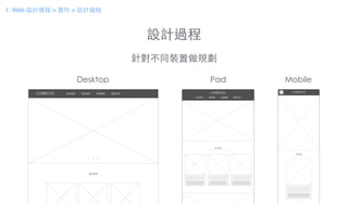 設計過程
針對不同裝置做規劃
Desktop Pad Mobile
1. Web 設計過程 > 實作 > 設計過程
 