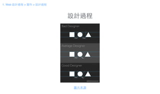 設計過程
圖⽚片來源
1. Web 設計過程 > 實作 > 設計過程
 