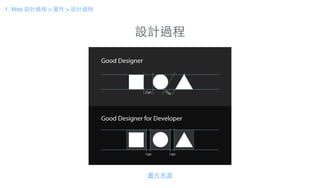 設計過程
圖⽚片來源
1. Web 設計過程 > 實作 > 設計過程
 