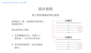 設計過程
與⼯工程師溝通的演化過程
跟寫程式⼀一樣，能重複利⽤用的部分
就重複利⽤用。!
!
設計師希望⼯工程師：!
!
1. 先將標題的字型、字體⼤大⼩小、
顏⾊色統⼀一 ; 內⽂文與⾏行距也是。!
!
2. 能先對⿑齊就對⿑齊，設計師會謝!
謝你。
1. Web 設計過程 > 實作 > 設計過程
 
