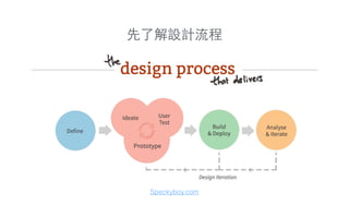 先了解設計流程
Speckyboy.com
 