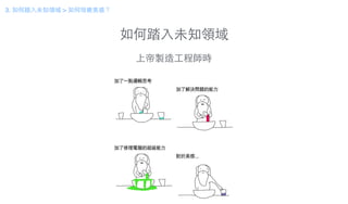 如何踏⼊入未知領域
3. 如何踏⼊入未知領域 > 如何培養美感？
上帝製造⼯工程師時
 