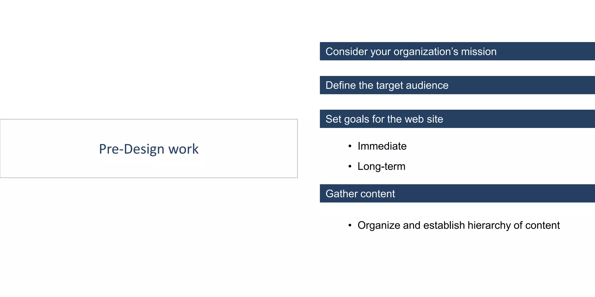 Pre-Design work
Consider your organization’s mission
• Immediate
• Long-term
Define the target audience
Set goals for the web site
Gather content
• Organize and establish hierarchy of content
 