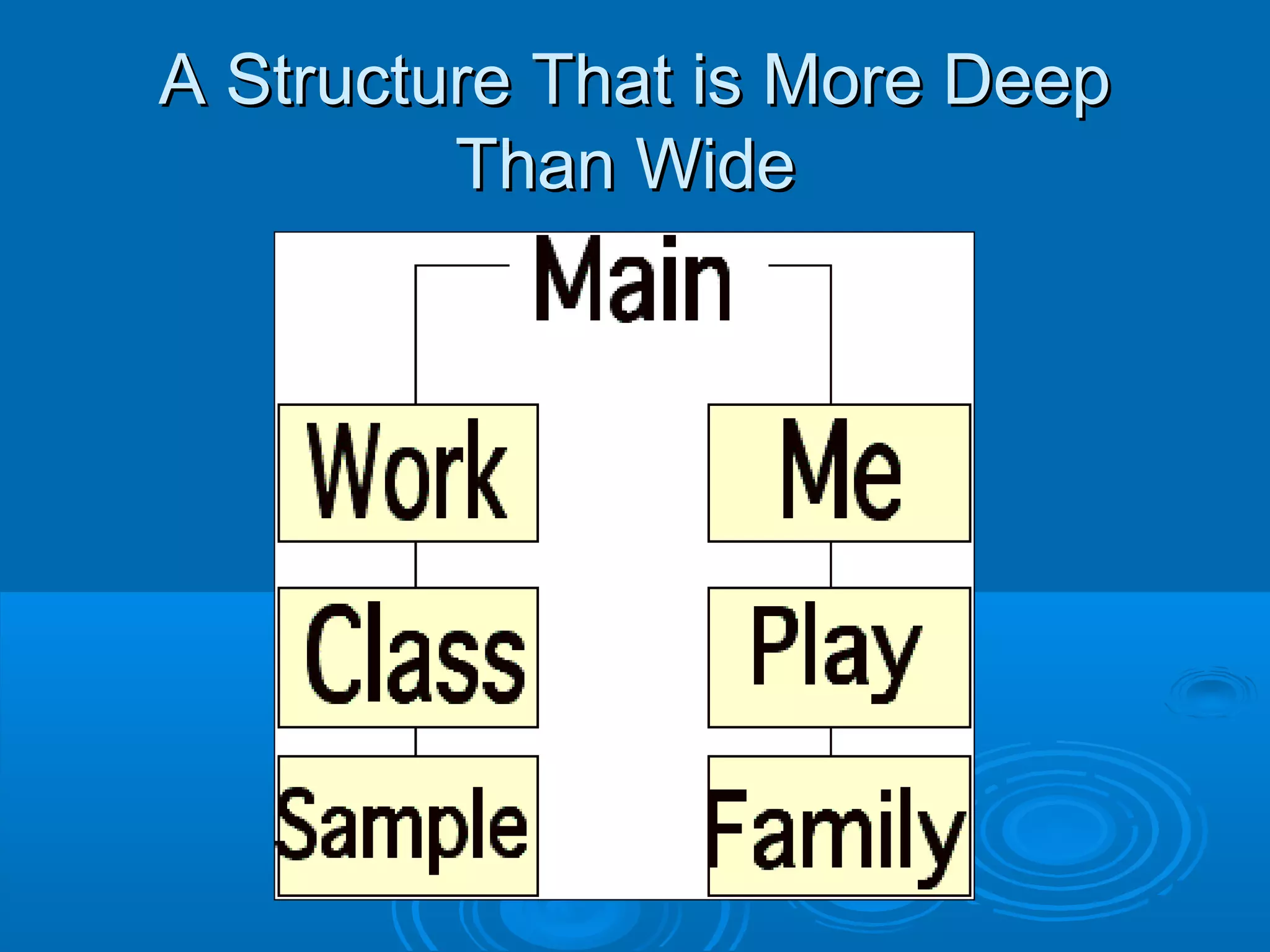 A Structure That is More DeepA Structure That is More Deep
Than WideThan Wide
 