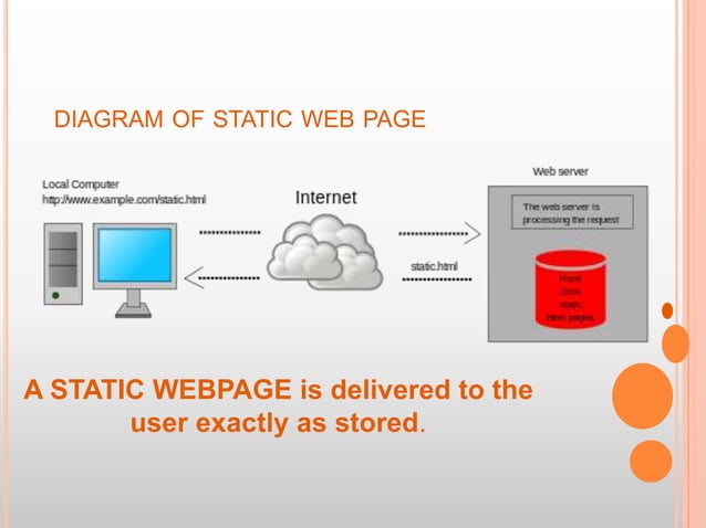 Static and Dynamic webpage | PPTX