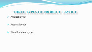 THREE TYPES OF PRODUCT LAYOUT
 Product layout
 Process layout
 Fixed location layout
 