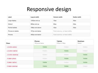 Responsive design
 