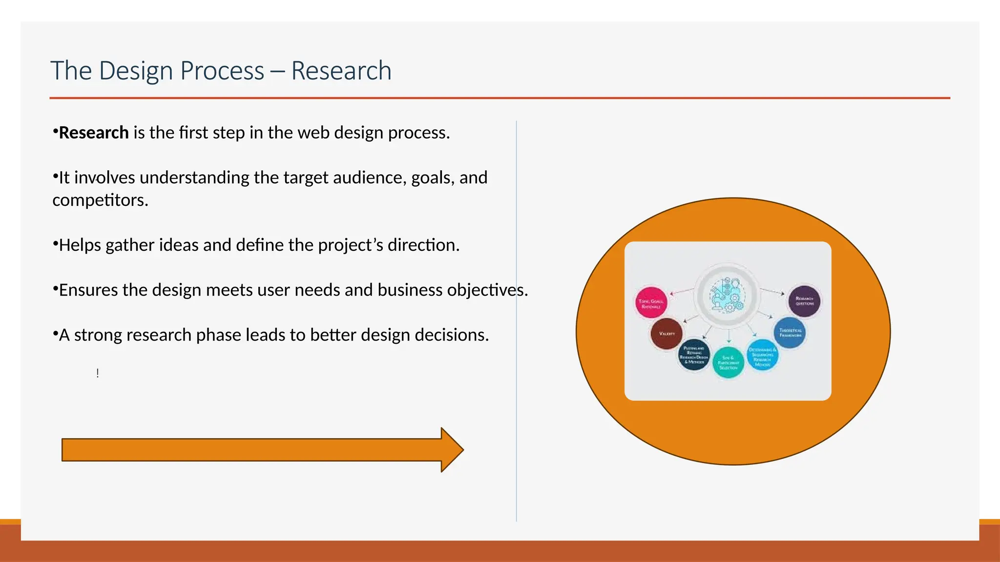 The Design Process – Research
.
!
•Research is the first step in the web design process.
•It involves understanding the target audience, goals, and
competitors.
•Helps gather ideas and define the project’s direction.
•Ensures the design meets user needs and business objectives.
•A strong research phase leads to better design decisions.
 