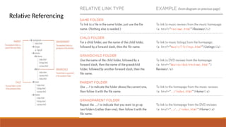 Relative Referencing
 