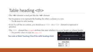 Table heading <th>
•The <th> element is used just like the <td> element
•but its purpose is to represent the heading for either a column or a row.
• The th stands for table heading.
•Even if a cell has no content, you should use a <th> or a <td> element to represent it
presence.
•The <th> element has scope attribute that state whether it is a row header or column header.
• The possible values of scope are row, col
See code at Mark Teaching Files/Files.table headings.html
 