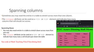 Spanning columns
•Sometimes you may need the entries in a table to stretch across more than one column.
•The colspan attribute can be used on a <th> or <td> element and indicates how many
columns that cell should run across.
Spanning Rows
See code at Mark Teaching Files/Files/dining.html
• You may also need entries in a table to stretch down across more than
one row.
• The rowspan attribute can be used on a <th> or <td> element to
indicate how many rows a cell should span down the table
 