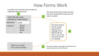 How Forms Work
A use fills a form and then press a button to
submit the info to the server The name of each form control is sent to
the server along with the value the user
enters or selects
The server process
the info using a
programming
language such as
PHP, C#, VB.net,
ASP, or Java. It may
also store the info
in a database.
The server creates a new page to send back to the
browser based on the info received.
VOTE FOR THE CLASS
CAPTAIN OF YOUR CHOICE
Username: Jamal
I vote for: Buhari
Shehu
Garba
Isa
1
Thank you, Jamal!
You voted for Shehu
2
4
3
 